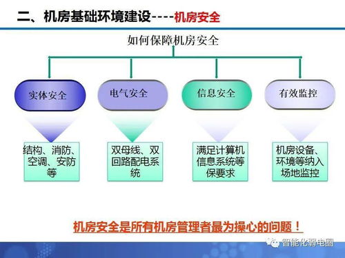 數(shù)據(jù)中心機(jī)房工程建設(shè)精華指南 弱電新人的智能建筑入門