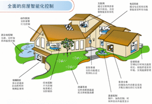 智能家居系統(tǒng)布線圖詳解 建筑智能化工程的核心框架