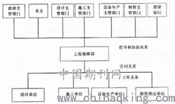 淺談新時(shí)代建筑工程管理方法的智能化應(yīng)用