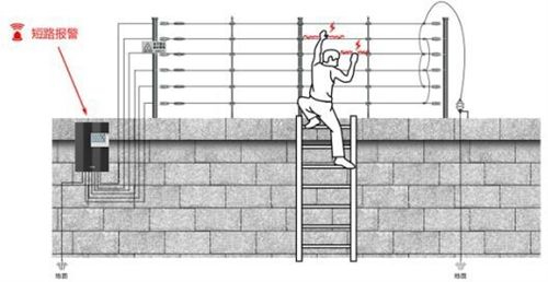 智能化工程電子圍欄系統(tǒng) 建筑智能化工程的守護(hù)先驅(qū)