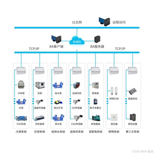 電氣工程及其自動化技術在智能建筑中的應用研究