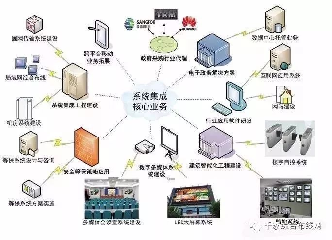 建筑智能化工程 智慧弱電整合的技術指南與行業(yè)展望